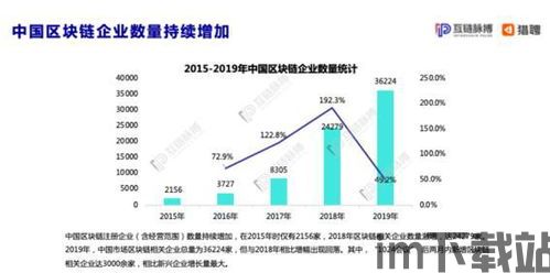 2020区块链人才,崛起的新兴力量(图2)