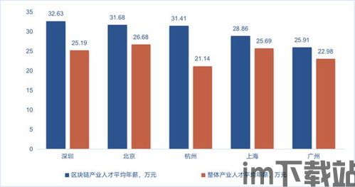 2020区块链人才,崛起的新兴力量(图3)