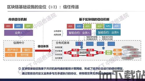 2021区块链学习(图3)