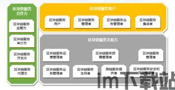 《区块链参考架构,区块链参考架构概述(图1)