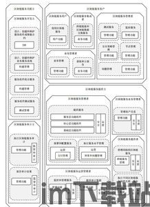 《区块链参考架构,区块链参考架构概述(图2)