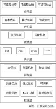 《区块链参考架构,区块链参考架构概述(图4)