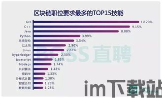 2020高考专业区块链,区块链技术引领未来(图2)