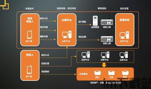 2020众筹区块链,融合与创新的新篇章(图2)