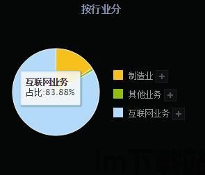 300股区块链,300股企业的未来机遇(图5)