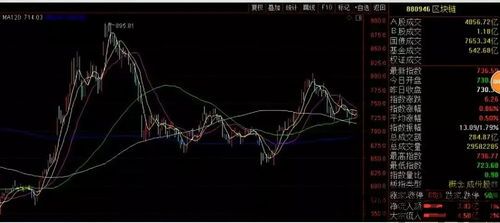 2019区块链涨停,2019区块链(图1)