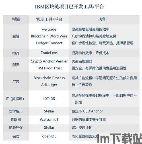 2017  区块链 ibm,2017区块链(图8)