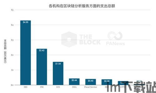 1000元玩转区块链,1000x歌曲(图5)