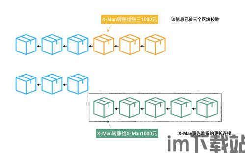 1000元玩转区块链,1000x歌曲(图7)