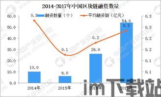 2017上海区块链,上海区块链(图5)