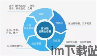 13个区块链,区块链技术概述(图5) 13个区块链,区块链技术概述(图5)