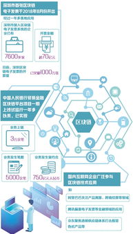 100个区块链场景, 区块链在供应链管理中的应用(图9)