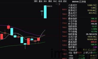 100个区块链龙头,区块链龙头企业的崛起与影响(图1)