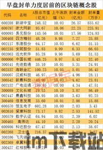 100个区块链龙头,区块链龙头企业的崛起与影响(图2)