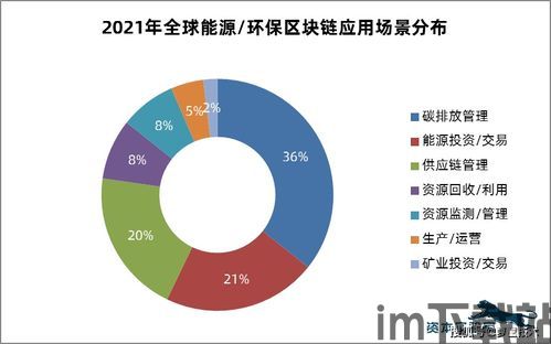 10大区块链,区块链技术概述(图4)