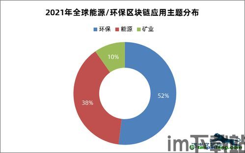 10大区块链,区块链技术概述(图7)