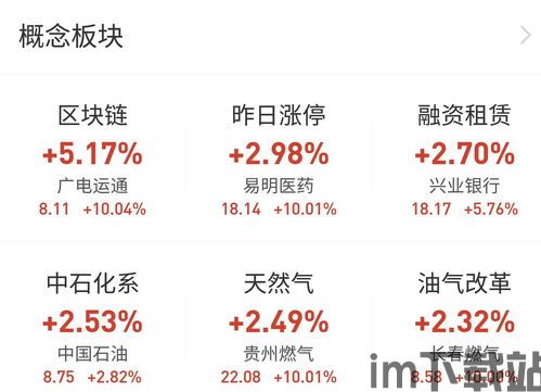 360区块链规划图,构建安全、高效、可信的数字生态(图7)