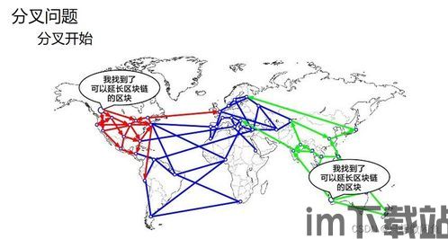 360区块链规划图,构建安全、高效、可信的数字生态(图13)