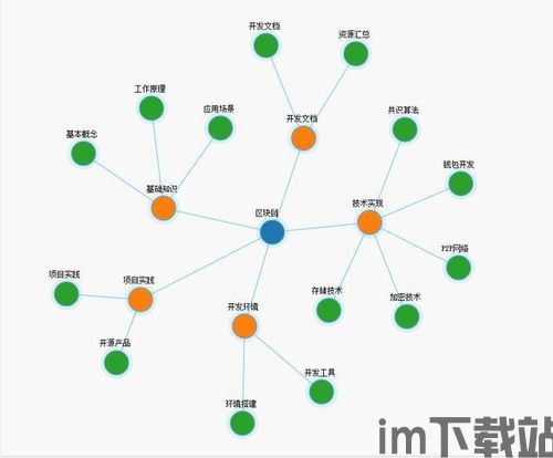 360区块链规划图,构建安全、高效、可信的数字生态(图17)