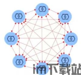 360区块链规划图,构建安全、高效、可信的数字生态(图19)