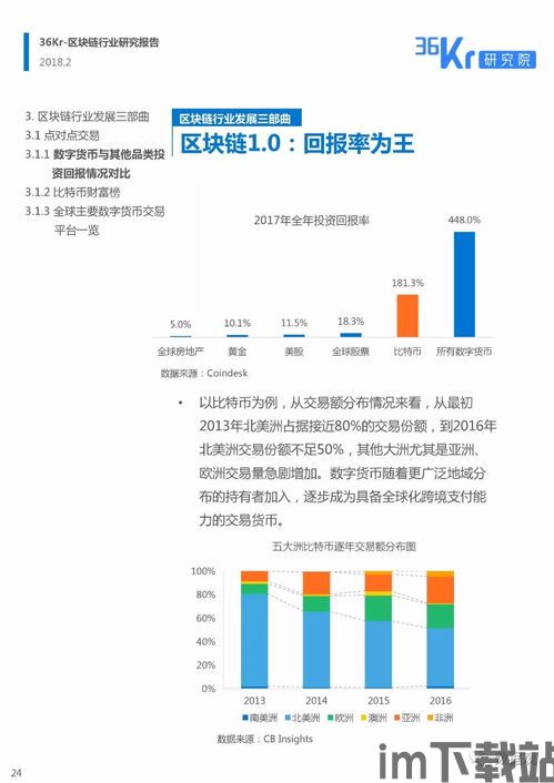 36氪区块链报告,机遇与挑战并存(图2)