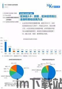 36氪区块链报告,机遇与挑战并存(图4)