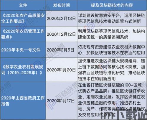 2013年是区块链元年,区块链元年(图7)