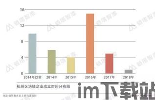 4.9杭州区块链,杭州区块链发展现状与未来展望(图2)