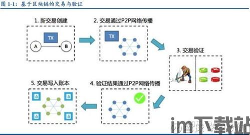 12种区块链技术,区块链是什么通俗解释定义(图23)