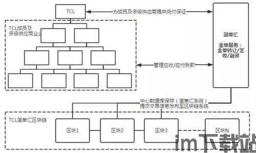 2020年tcl区块链,2020年技术创新与产业布局的里程碑(图4)