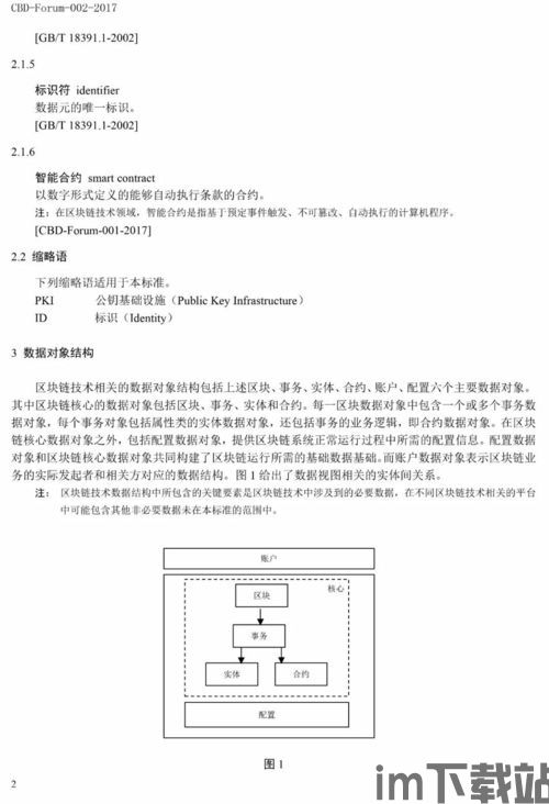 《区块链数据格式规范》,构建安全、高效的数据交互平台(图3) 《区块链数据格式规范》,构建安全、高效的数据交互平台(图3)