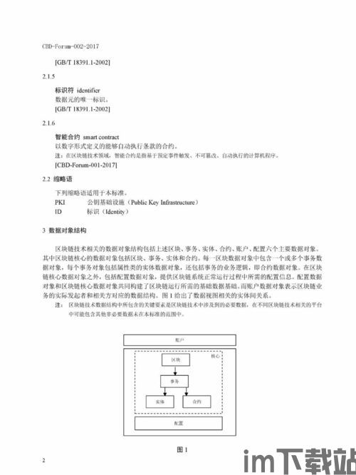 《区块链数据格式规范》,构建安全、高效的数据交互平台(图4) 《区块链数据格式规范》,构建安全、高效的数据交互平台(图4)