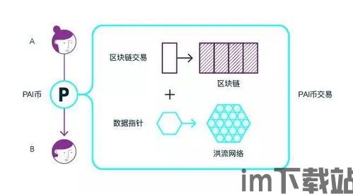 0xproject 区块链,去中心化交易协议的革新之路(图2) 0xproject 区块链,去中心化交易协议的革新之路(图2)