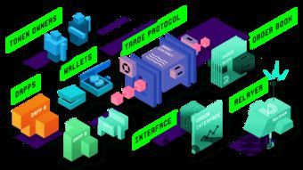 0xproject 区块链,去中心化交易协议的革新之路(图7) 0xproject 区块链,去中心化交易协议的革新之路(图7)