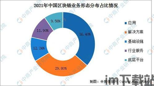 2022区块链技术发展,2022年区块链技术发展综述(图3)