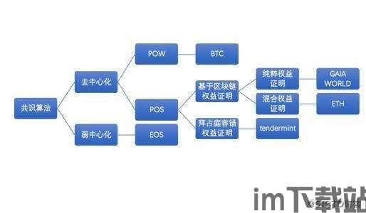 100问区块链制造,区块链制造(图4)