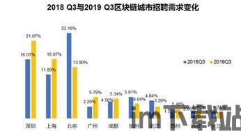 19年区块链收入多少,氐赗乇爻爻hd(图1)