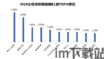 19年区块链收入多少,氐赗乇爻爻hd(图3)