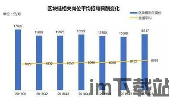 19年区块链收入多少,氐赗乇爻爻hd(图4)