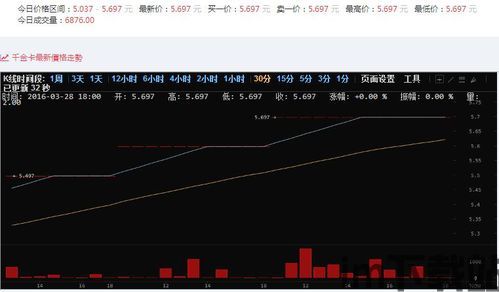 tp钱包k线图在哪看,TP钱包K线图查看指南(图6)