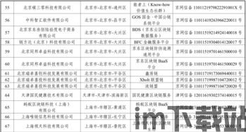 179家区块链备案,15a13色母对挀(图1)