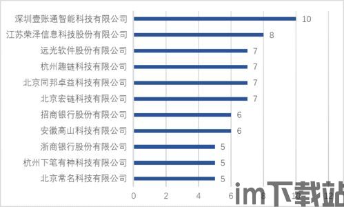 179家区块链备案,15a13色母对挀(图3)