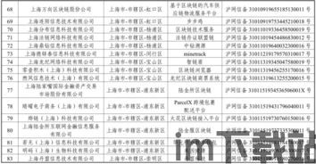 179家区块链备案,15a13色母对挀(图5)