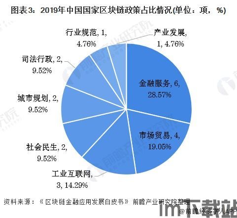 2019 区块链骗局,2019区块链(图7)