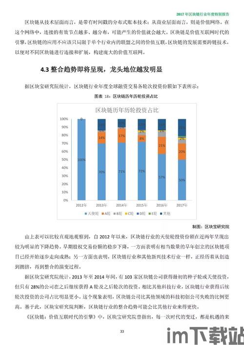 2017 区块链报告,区块链报告(图3) 2017 区块链报告,区块链报告(图3)