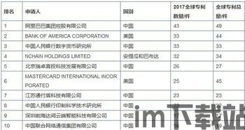 2017区块链排行,2017区块链(图1)