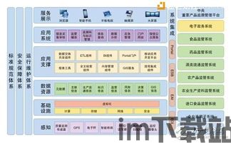 315食品区块链,食品区块链(图2)