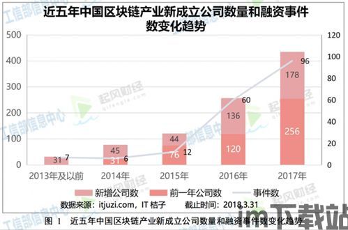 2018如何屯区块链,屯区块链(图1)