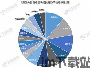 11月新出区块链,11币499439不可设置(图4)