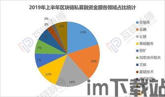 2019年最强区块链,2019国内在线(图1)